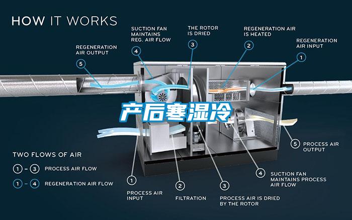 产后寒湿冷