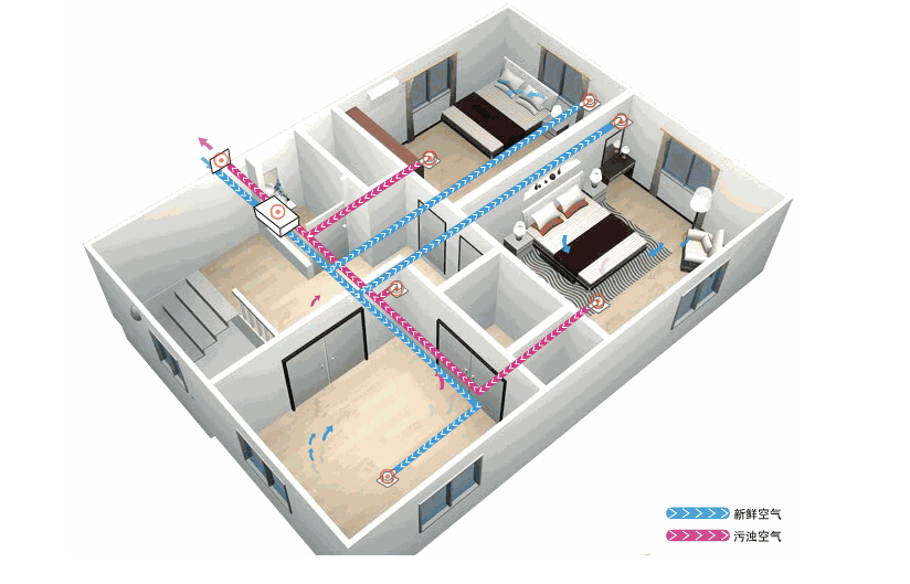 新风系统应该如何选择?