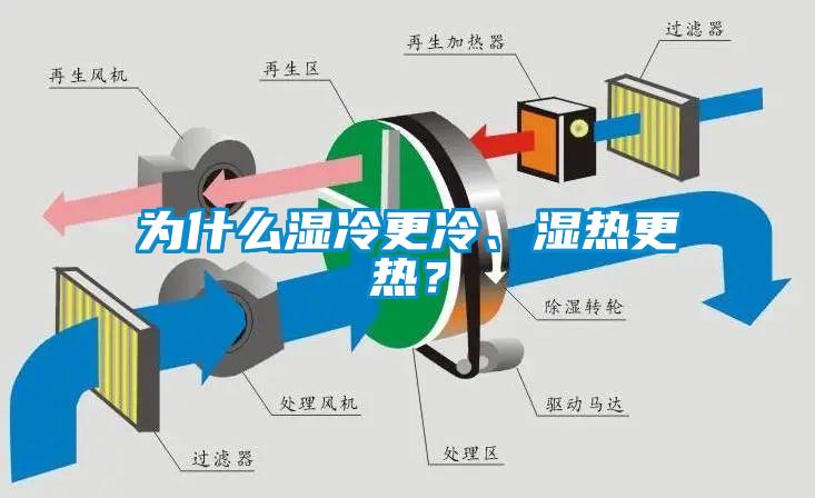 为什么湿冷更冷、湿热更热？