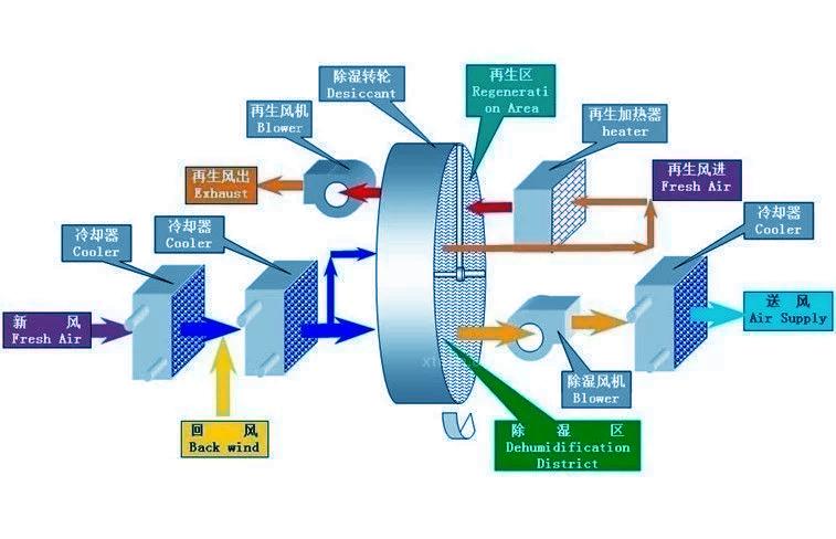 别墅除湿用哪种除湿机好？别墅用吊顶式除湿机