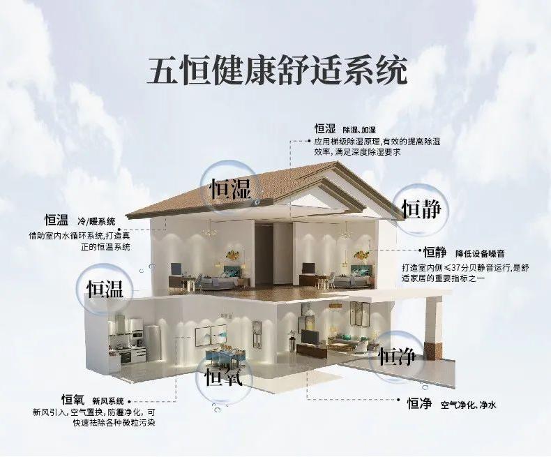 多潮湿的环境