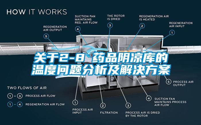 关于2-8℃药品阴凉库的温度问题分析及解决方案