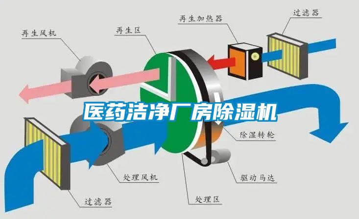 医药洁净厂房除湿机