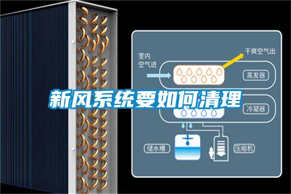 新风系统要如何清理