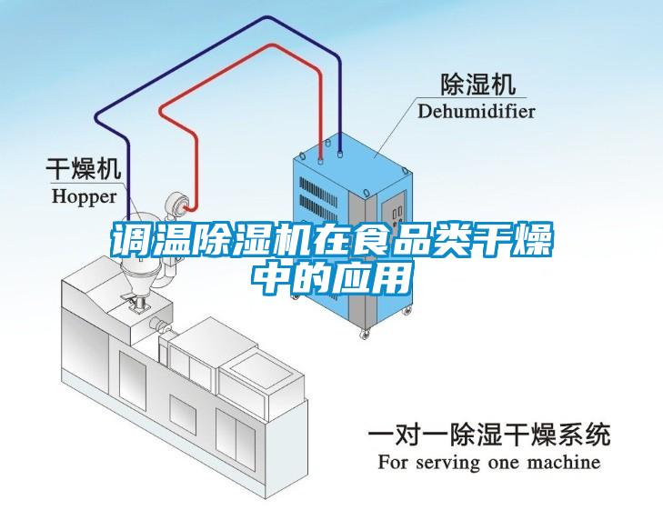 调温除湿机在食品类干燥中的应用