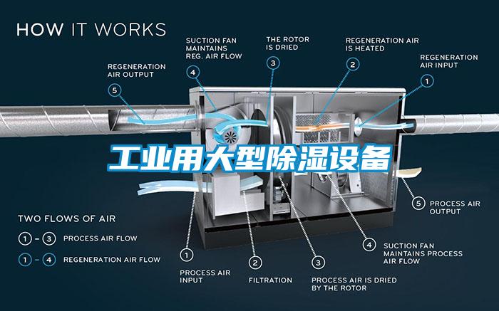 工业用大型除湿设备