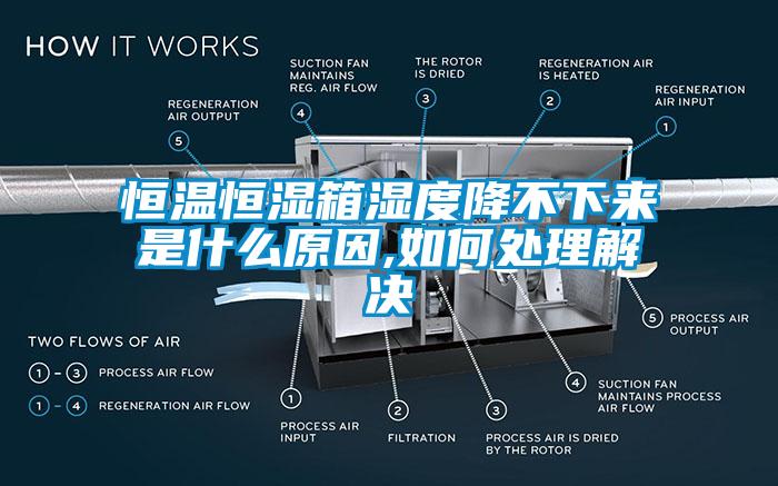 恒温恒湿箱湿度降不下来是什么原因,如何处理解决