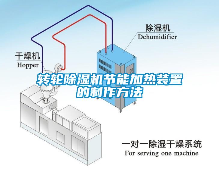 转轮除湿机节能加热装置的制作方法