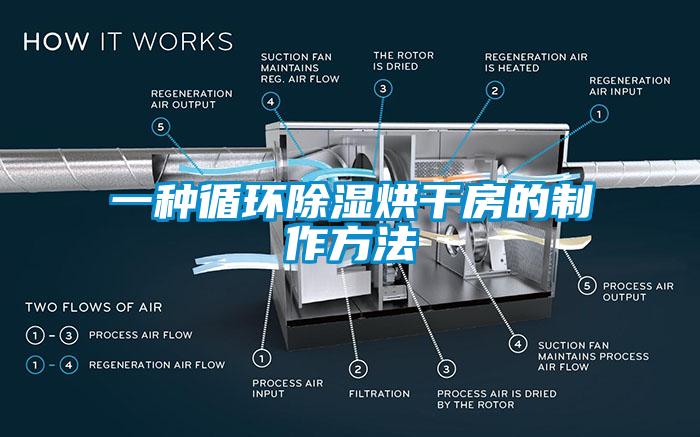 一种循环除湿烘干房的制作方法