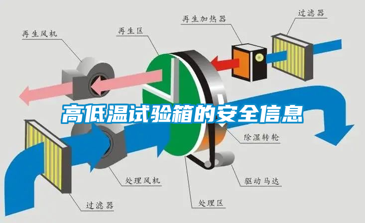 高低温试验箱的安全信息