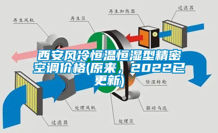 西安风冷恒温恒湿型精密空调价格(原来，2022已更新)