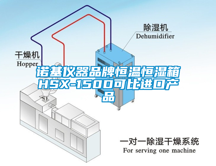 诺基仪器品牌恒温恒湿箱HSX-150D可比进口产品