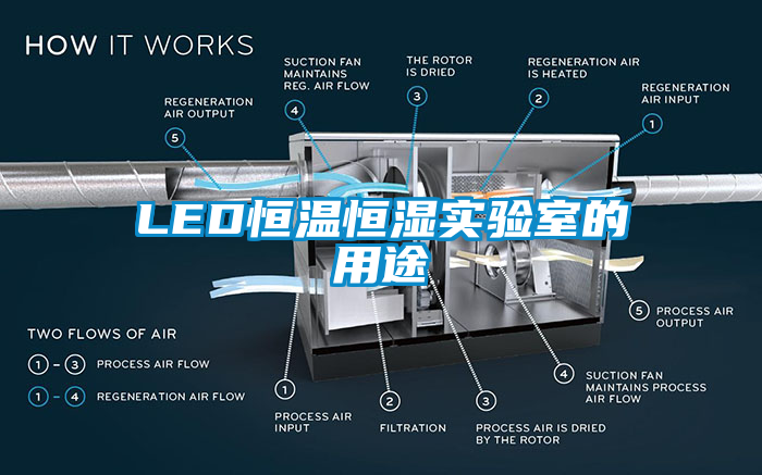 LED恒温恒湿实验室的用途