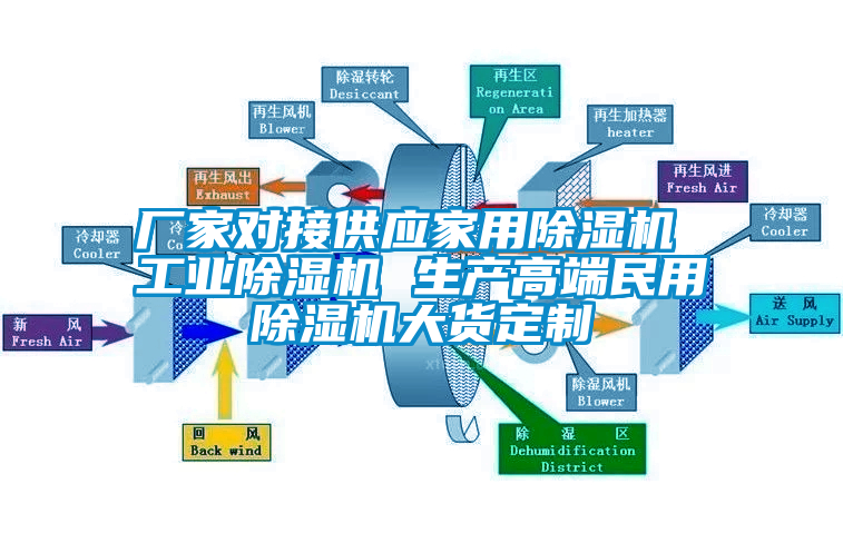 厂家对接供应家用除湿机 工业除湿机 生产高端民用除湿机大货定制