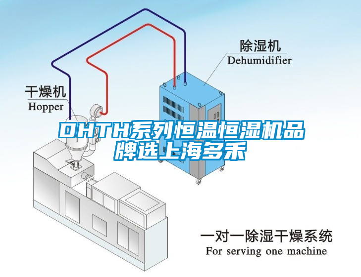 DHTH系列恒温恒湿机品牌选上海多禾