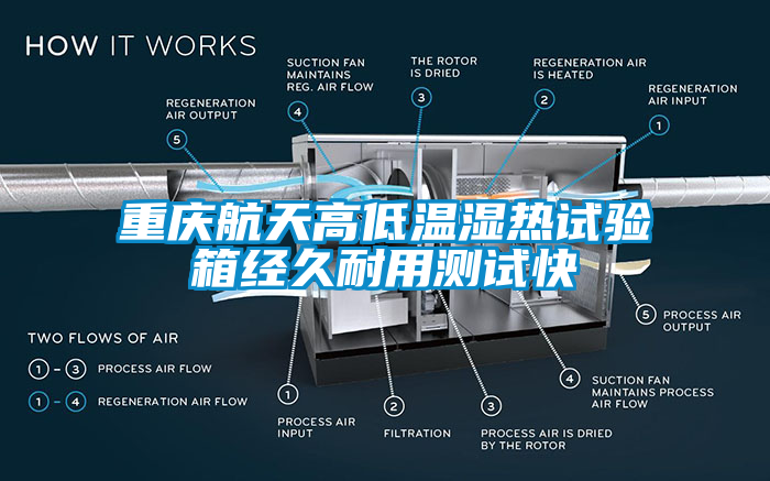 重庆航天高低温湿热试验箱经久耐用测试快