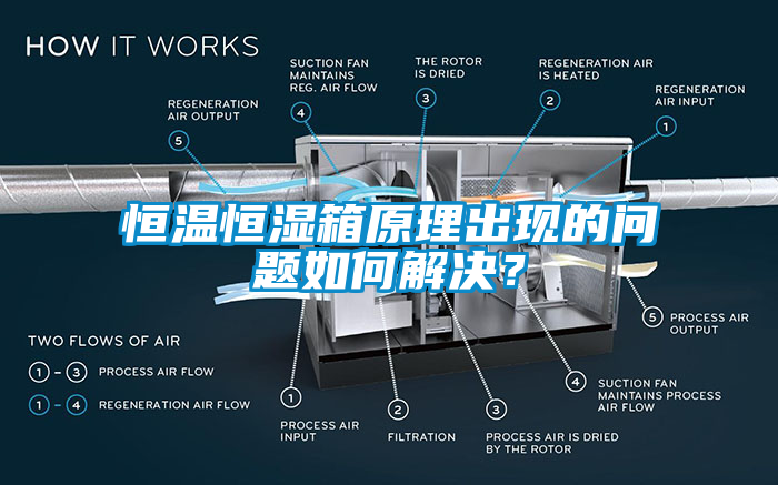 恒温恒湿箱原理出现的问题如何解决？