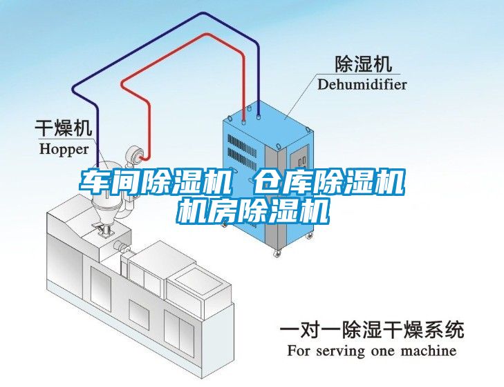 车间除湿机 仓库除湿机 机房除湿机