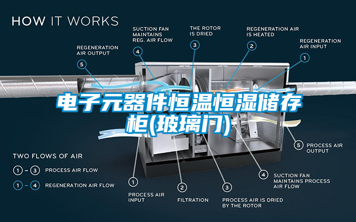 电子元器件恒温恒湿储存柜(玻璃门)