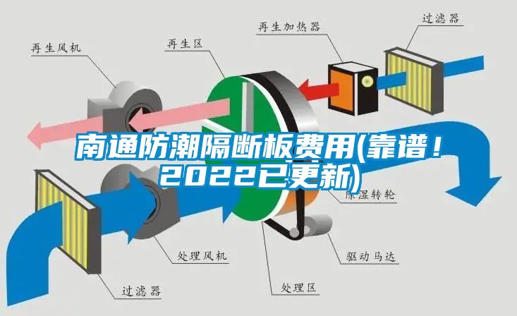 南通防潮隔断板费用(靠谱！2022已更新)