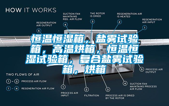 恒温恒湿箱，盐雾试验箱，高温烘箱，恒温恒湿试验箱，复合盐雾试验箱，烘箱