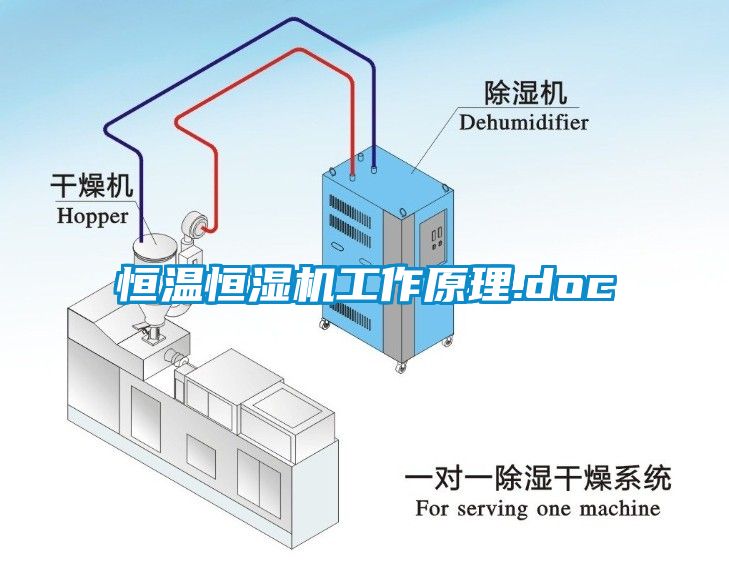 恒温恒湿机工作原理.doc