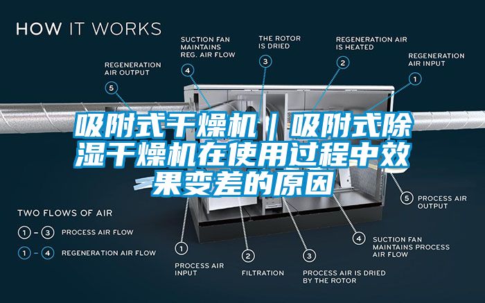 吸附式干燥机｜吸附式除湿干燥机在使用过程中效果变差的原因