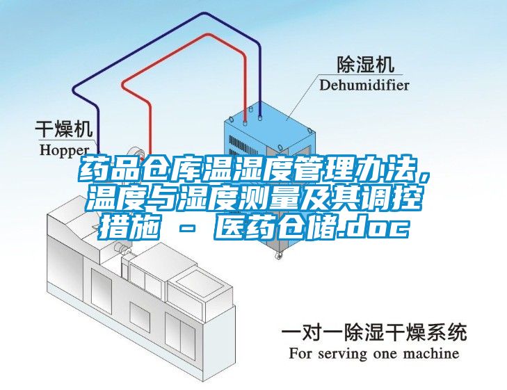 药品仓库温湿度管理办法，温度与湿度测量及其调控措施 - 医药仓储.doc