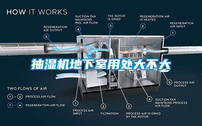 抽湿机地下室用处大不大