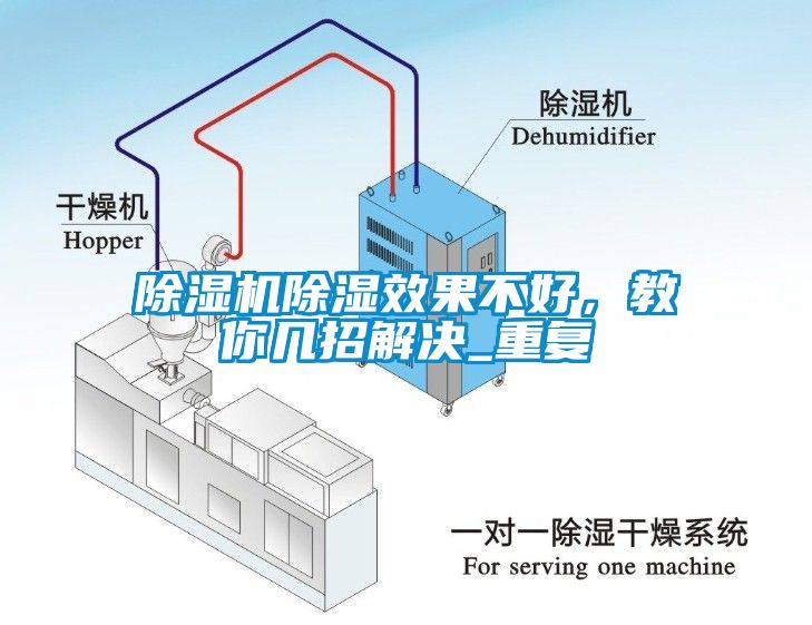 除湿机除湿效果不好，教你几招解决_重复