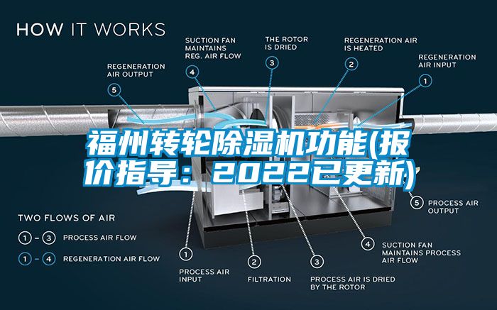 福州转轮除湿机功能(报价指导：2022已更新)