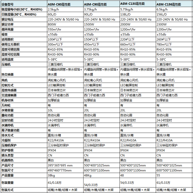 高性能商用除湿机参数