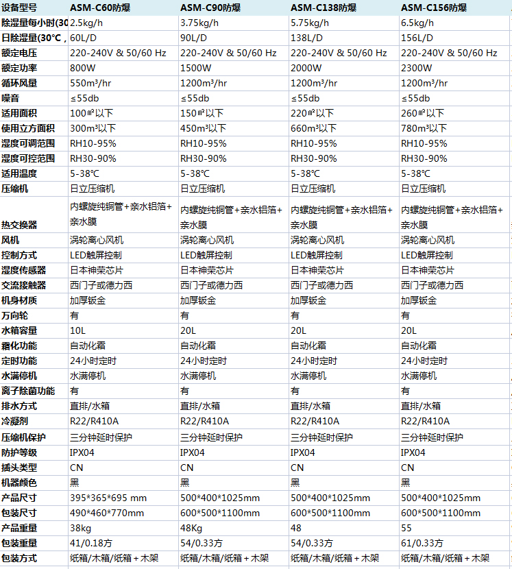 防爆除湿机参数